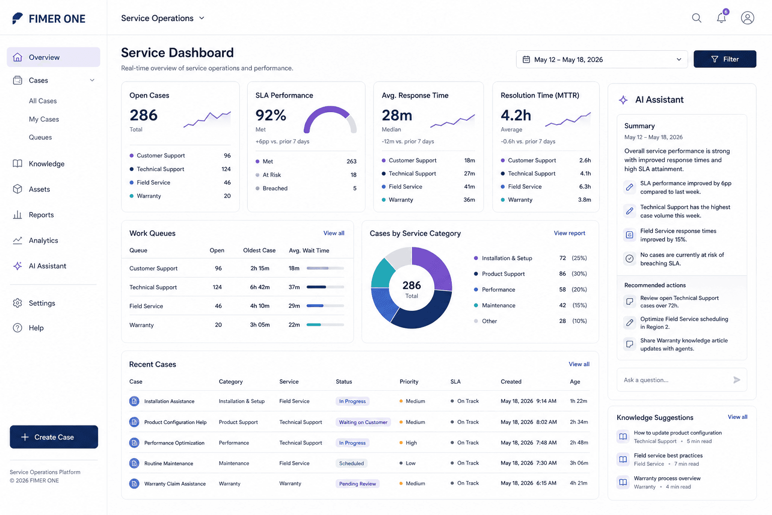 FimerOne service dashboard