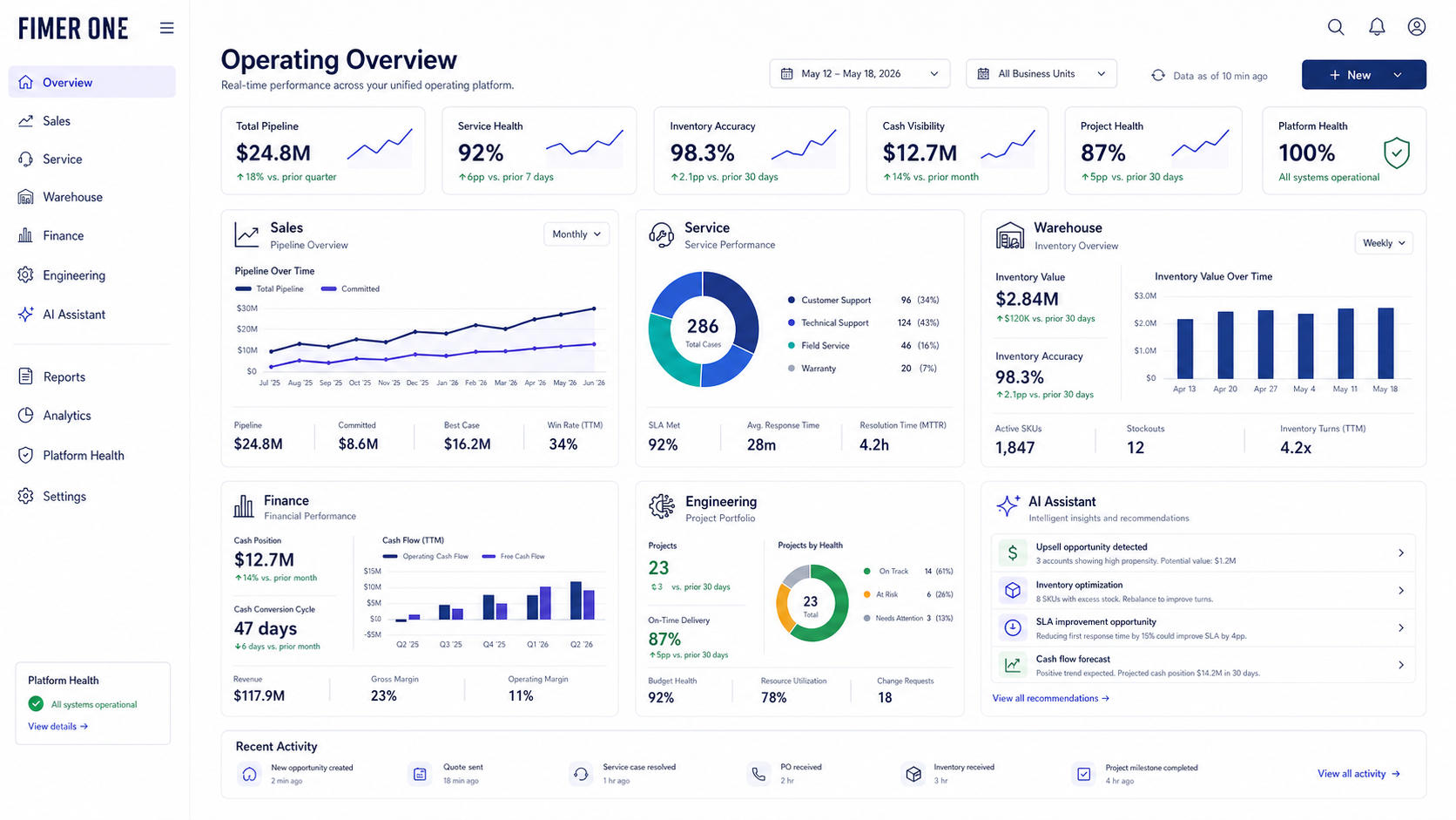 FimerOne operating overview dashboard
