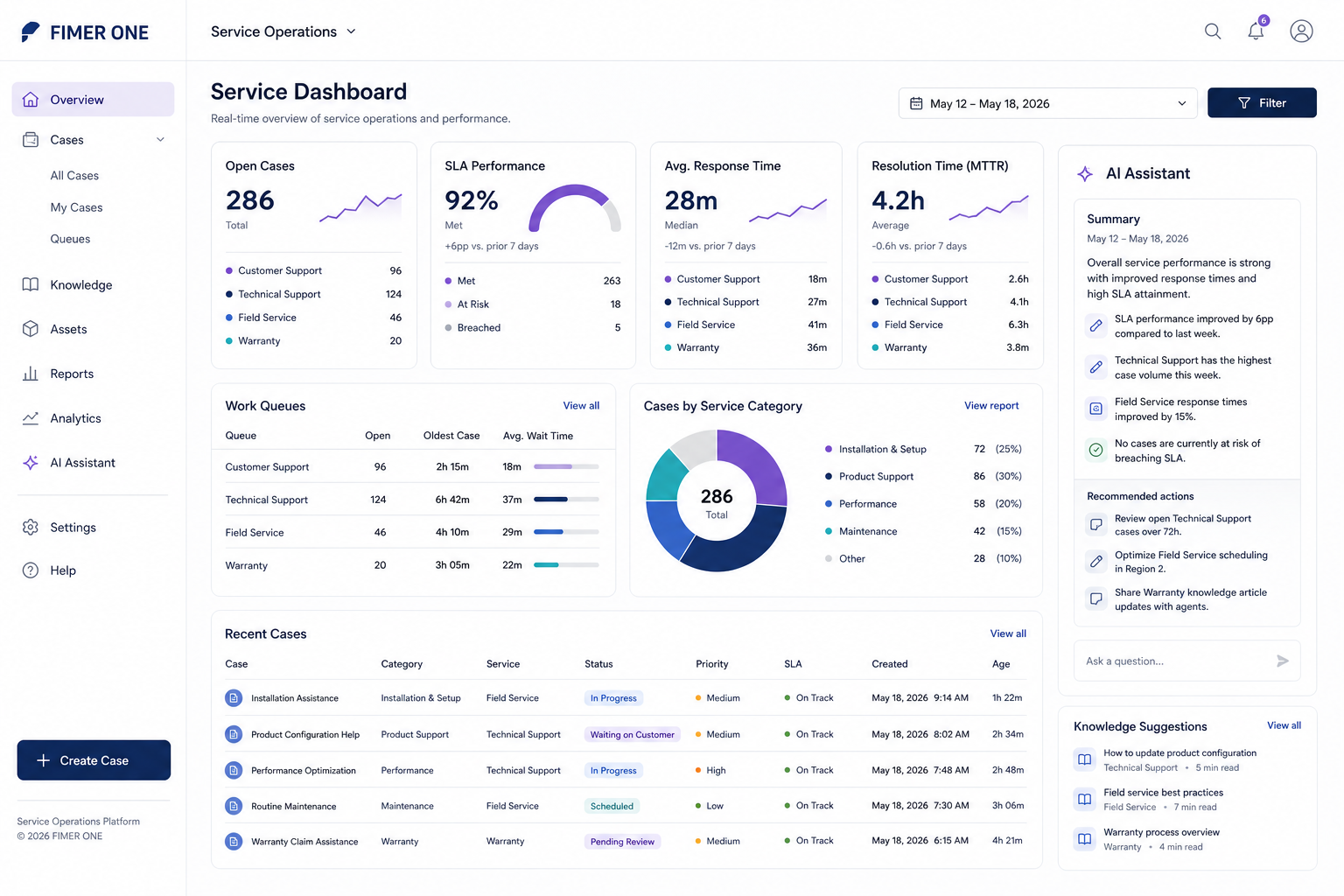 FimerOne service dashboard